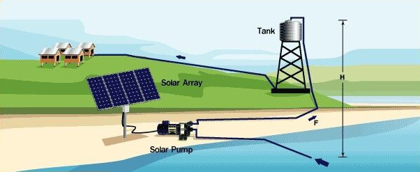 solar powered desalination device